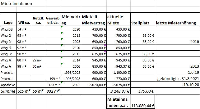 Miet�bersicht Wohn- / Gesch�ftshaus Braunschweig